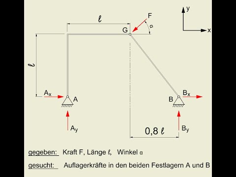 Auflagerkräfte Gelenk zwei Festlager 4 Auflagerkräfte Auflagereaktionen statisches Gleichgewicht