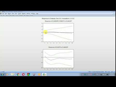 How To Do Impulse Response Function Eviews