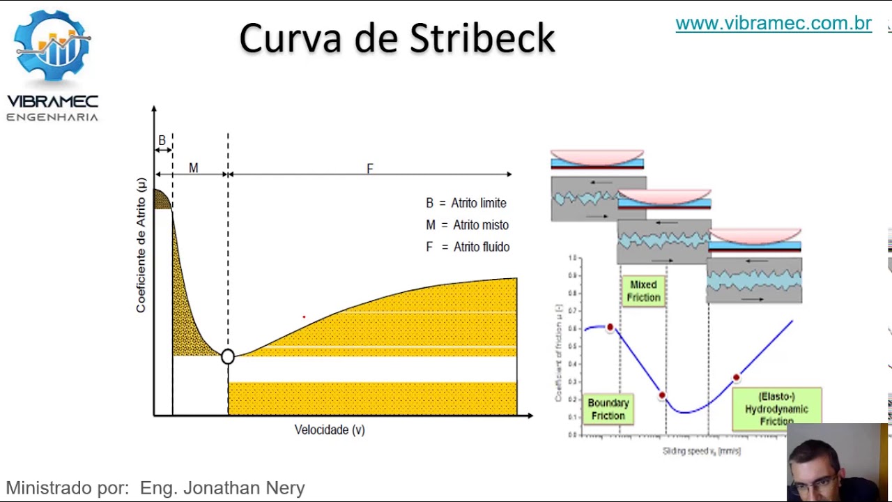 #2.0 Lubrificação Industrial - Conceitos básicos