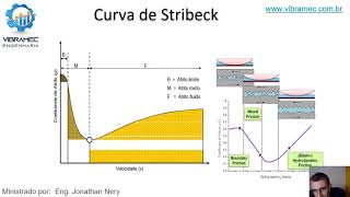 #2.0 Lubrificação Industrial - Conceitos básicos