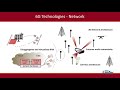 Toward 6G Networks: Use Cases and Technologies