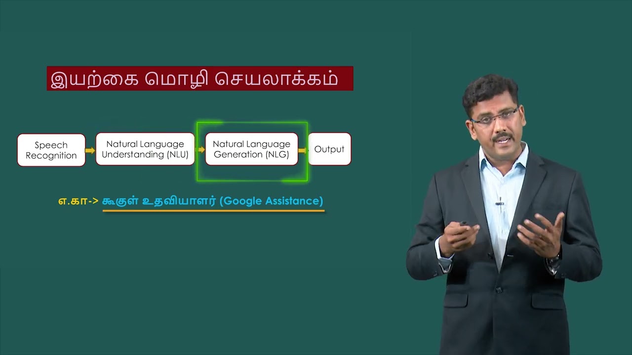 Module 30  - Introduction to Natural Language Processing NLP