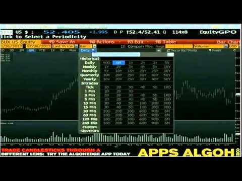 July 26th Daily Stock Market Recap by Tom OBrien on TFNN   2012
