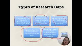 Identifying Research Gaps in Criminology Research