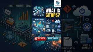 What is GitOps Explained with Examples
