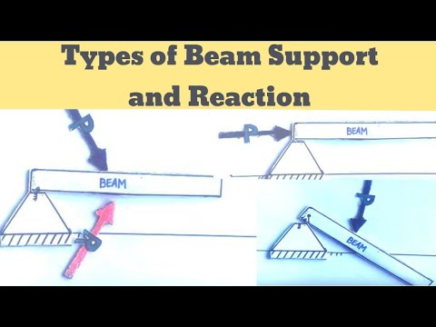 Structural analysis Determinate and Indeterminate Structure