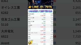 #株式投資 #高配当株投資 #日本株 #株式 #資産形成 #資産運用 #高配当株 #お金 #株主優待 #投資理財 #投資信託 #投資初心者 #投資 #日本株投資 #株 #sbi