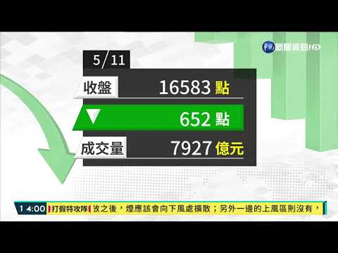 2021/05/11 台股爆7927億天量 重挫652點失守萬七