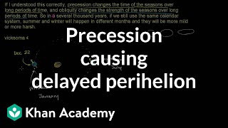 Precession Causing Perihelion to Happen Later