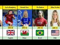 Most Famous Beautiful Female Football Players
