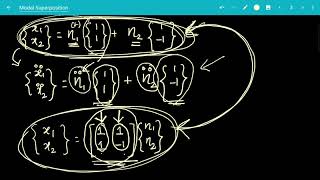 30 Modal superposition method for forced vibration analysis of two dof systems
