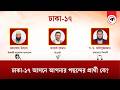 ঢাকা ১৭ আসনে আপনার পছন্দের প্রার্থী ক�