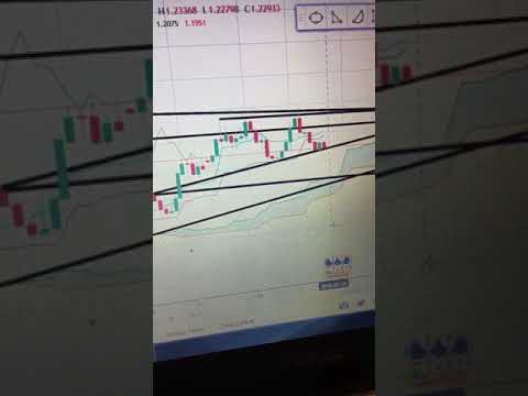 Eurusd forex pair analysis