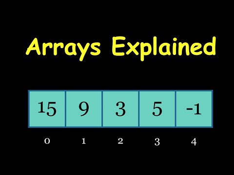 Arrays Explained Visually