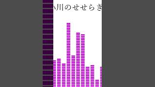 忘却の神々(ボツ作品) #ボカロオリジナル曲 #ボツ動画