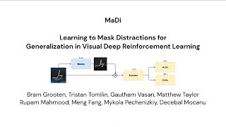 MaDi: Learning to Mask Distractions for Generalization in Visual Deep 