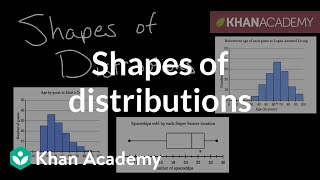 Shapes Of Distributions