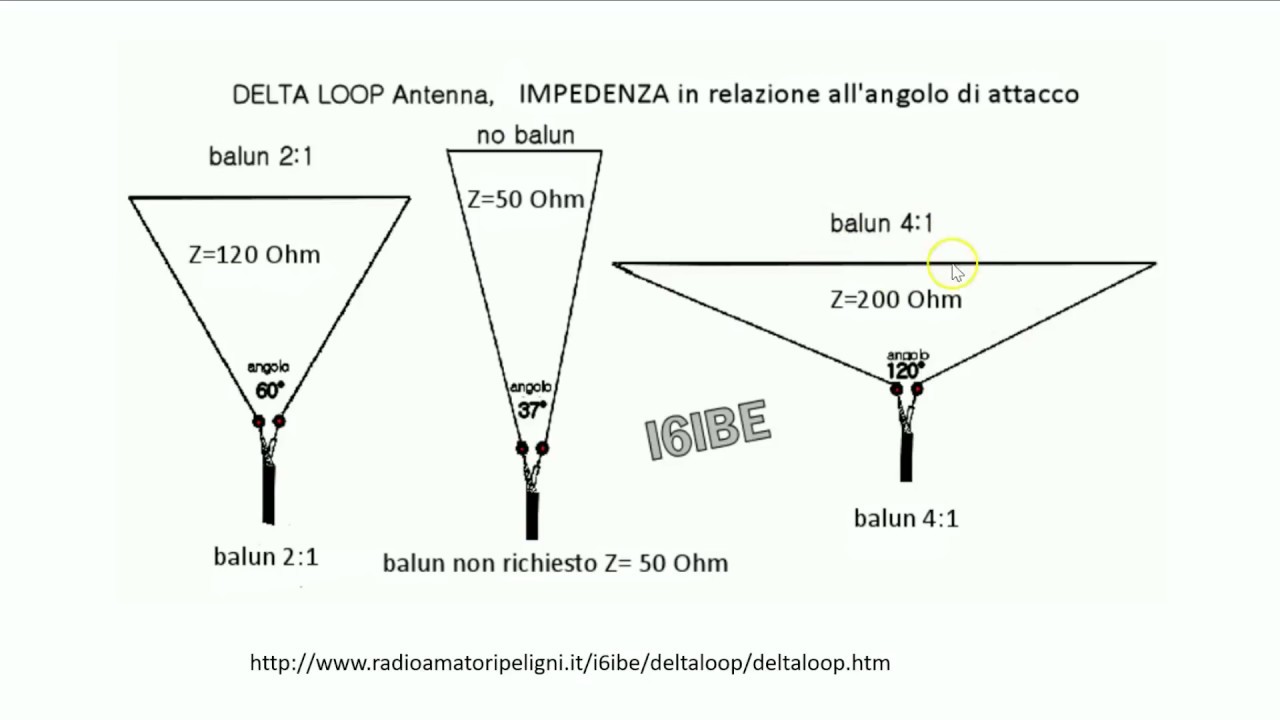 #0149 Antena delta Loop para 21 MHz, para 50 Ohms y 150 Ohms, alimentada en vértice inferior, XQ2CG