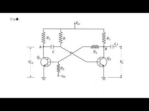 RC network with Sinusoidal Linear wave shaping PDC Lec 01