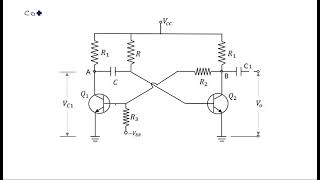 Monostable multivibrator | Collector Coupled | Pulse Digital Circuits ( PDC ) | Lec-54