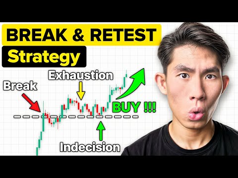 Break & Retest Trading SECRETS they don't want you to know