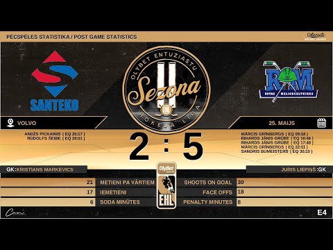 2022 05 25 HK Santeko - HK ROTAS/Meliorceltnieks