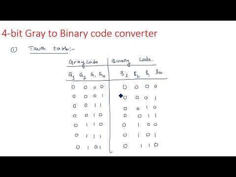 Number Systems Decimal Number System STLD Lec 01