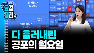 주식 금 은 환율 가상자산 모두 초토화 [2월2일 #퇴근요정]
