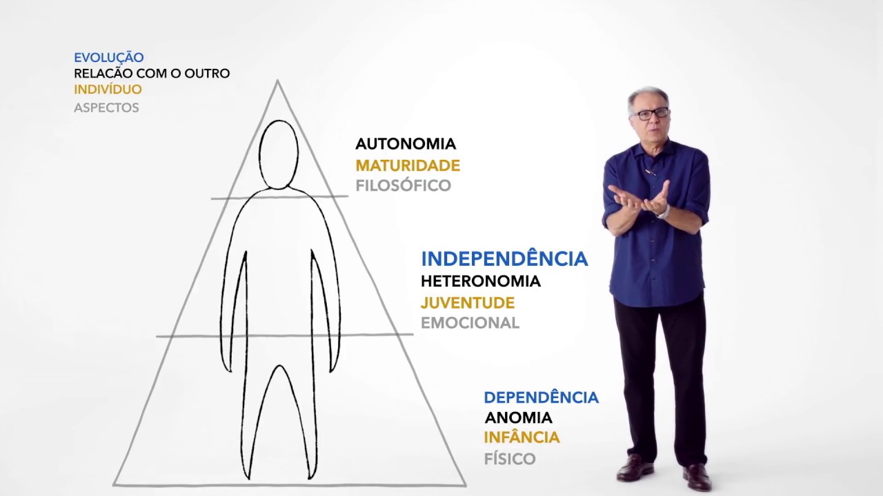 Thymus - Algar: Transição e Otimismo