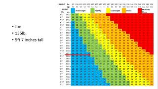 How to Use a BMI Chart | Understanding Body Mass Index | LearnRichTV