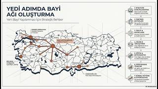 Yedi Adımda Bayi Ağı Oluşturma | Yeni Bayilik Sistemi Kurma Rehberi (2