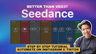 How to Build a Daily AI Video Marketing Agent with n8n + Seedance (No Code)
