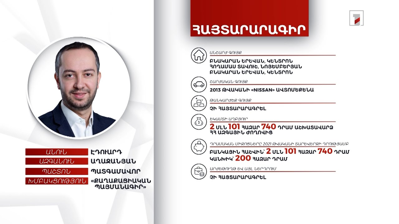 3 անշարժ գույք, ավտոմեքենա. պատգամավոր Էդուարդ Աղաջանյանի հայտարարագիրը