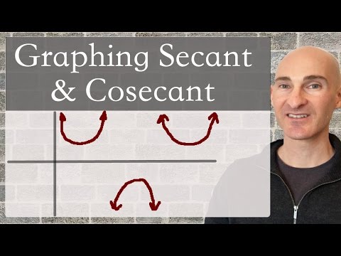 How to Graph Secant and Cosecant