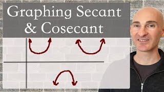 How to Graph Secant and Cosecant