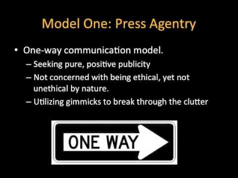 image-Which of the following sport communication models is a two way model meant to foster mutual understanding group of answer choices?