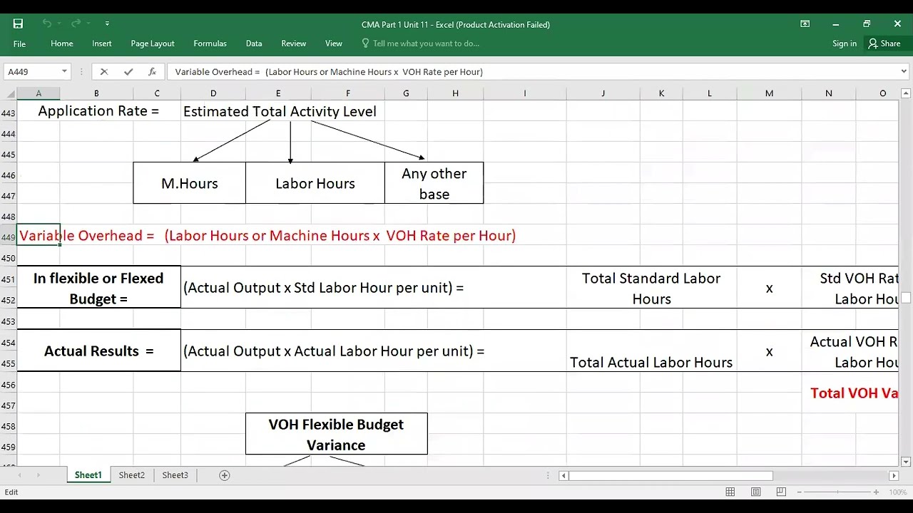 Variable Overhead Variances | With Exam Questions | Variance Analysis - Lecture 4/8