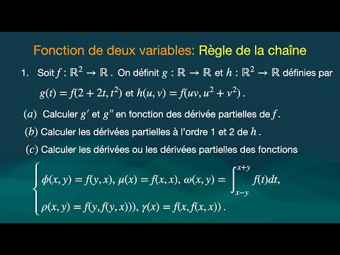 Dériver des composées, la règle de la chaîne : des exercices pour tout comprendre