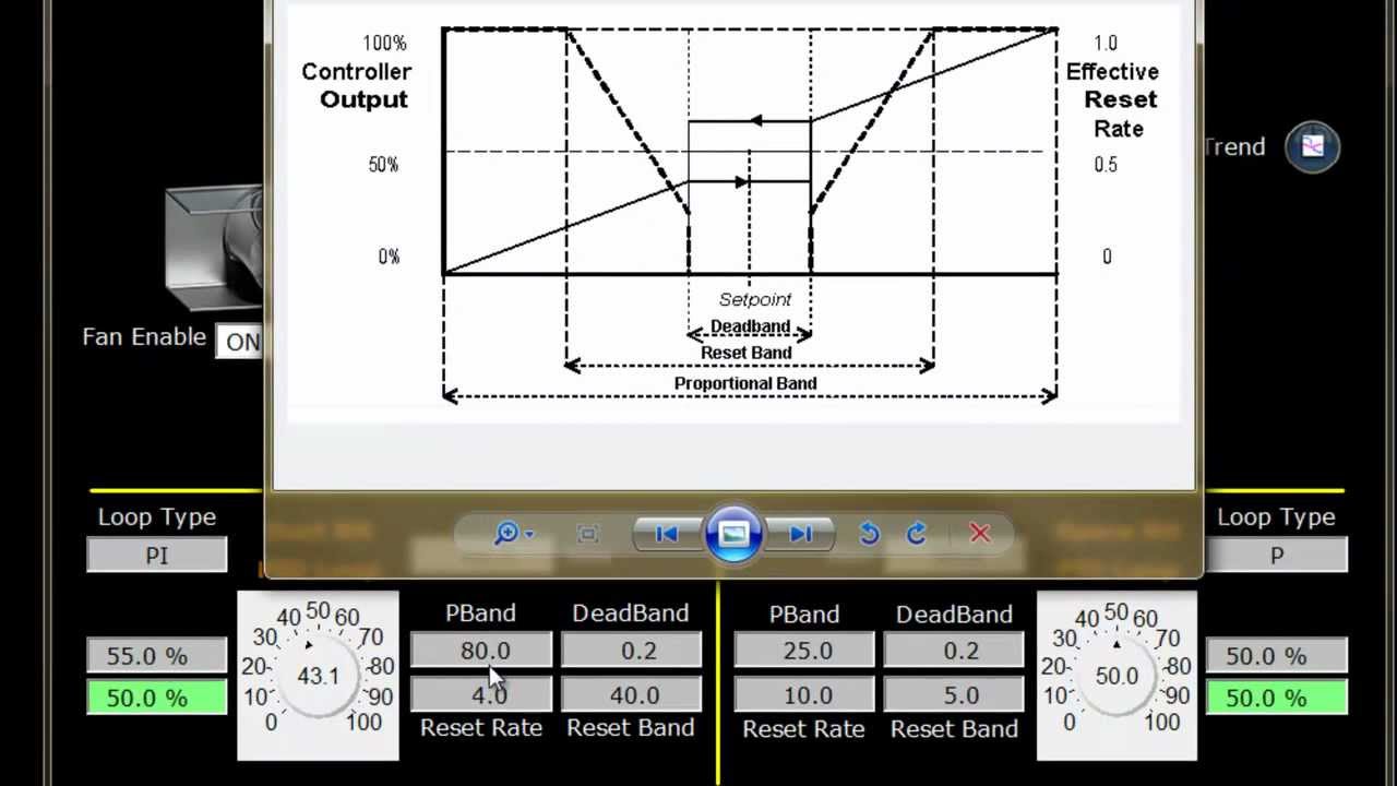 PID Loop Tuning Explained - Part 2 - Proportional and Integral