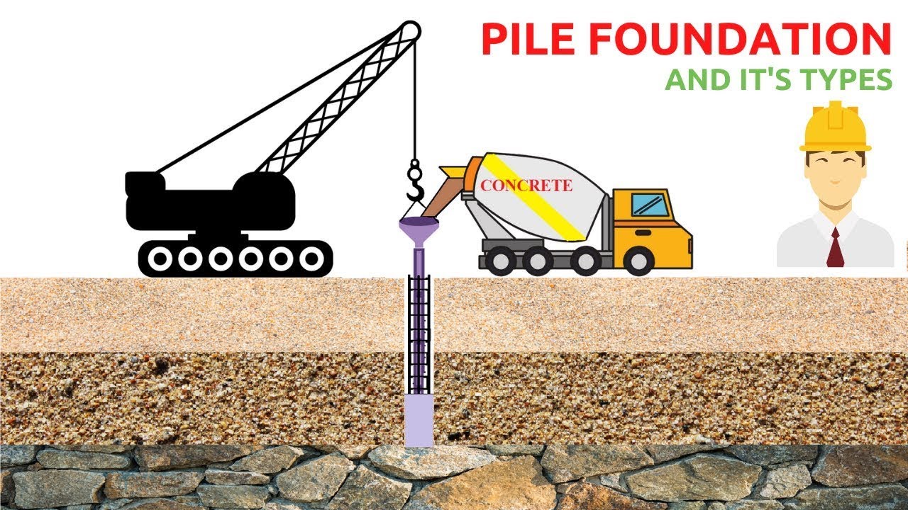 Pile Foundation and It's Types | Bridge Engineering