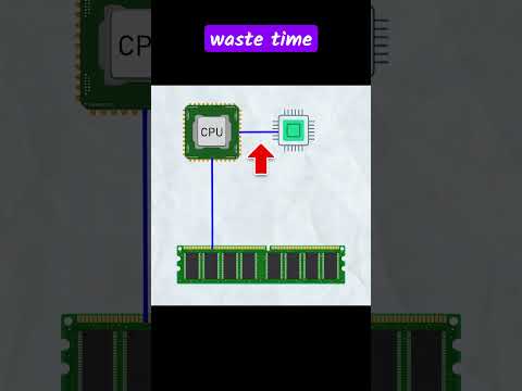 Why CPU Cache Makes Your PC Faster L1, L2, L3
