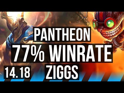 PANTHEON vs ZIGGS (MID) | 77% winrate, 9/3/8, Dominating | NA Diamond | 14.18