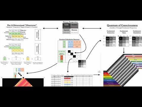 Wolfram vs Weinstein vs Goldstein - Theory of Every0ne Live - 4/14/2021
