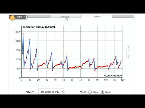 Gizmos Periodic Trends Answer Key Pdf