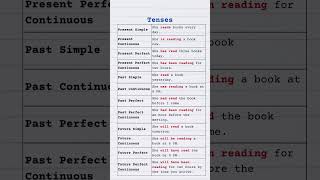Download lagu 12 Tenses Formula Sentences in English | Simple Formulas with Examples for Perfect Grammar & Fluency mp3