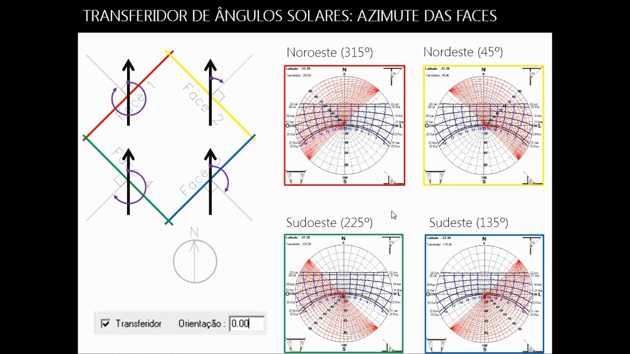 Conforto Ambiental - Módulo 4 (Proteções Solares e Transferidor de Ângulos)