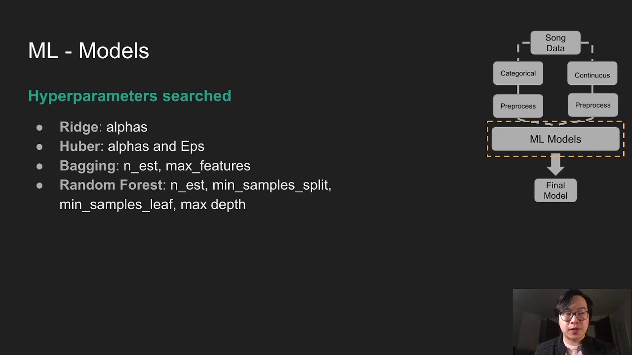 Song Popularity Prediction - Machine Learning Project