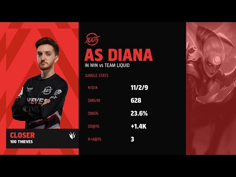 Closer Diana - 100T vs TL (2021 LCS Summer)