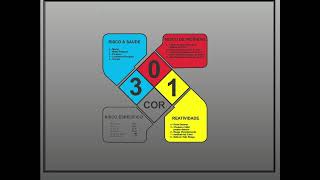 treinamento NR 26 sinalização de segurança