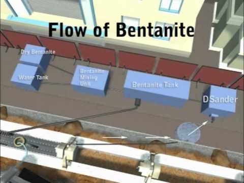 Construction Sequence of Diaphragm Wall of Chennai Metro, India